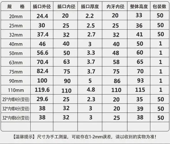 给水内外丝直接pvc上水管配件管件寸给水管外丝接头内丝直接63内丝