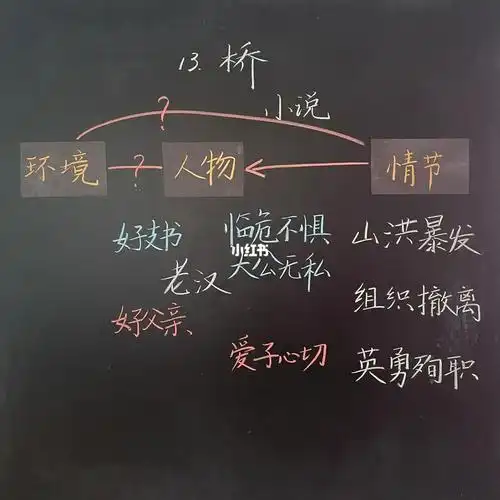 小学语文  #六年级上册语文  #小学语文板书设计