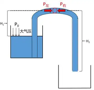 谦受益满招损九龙杯中神奇的虹吸原理
