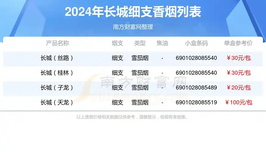 2024长城香烟价格表细支的烟列表一览