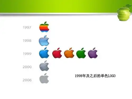 苹果标志的演变ppt