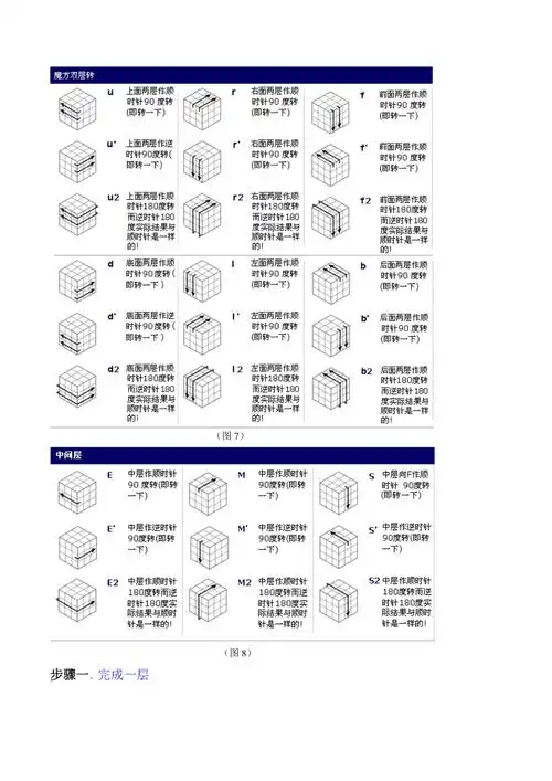 魔方教程公式口诀doc