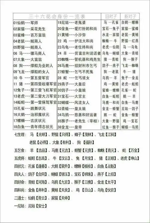 "永宝"字花 你我同路不同道,你走你的阳光道,我过我的独木桥,提示遇陇