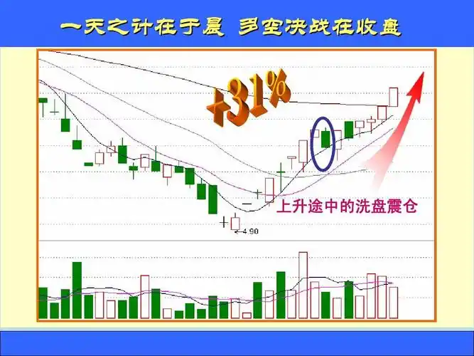 一天之计在于晨多空决战在收盘 上升途中的洗盘震仓