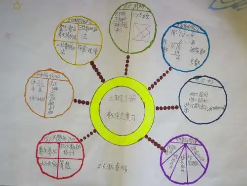 二年级下册数学知识总复习思维导图