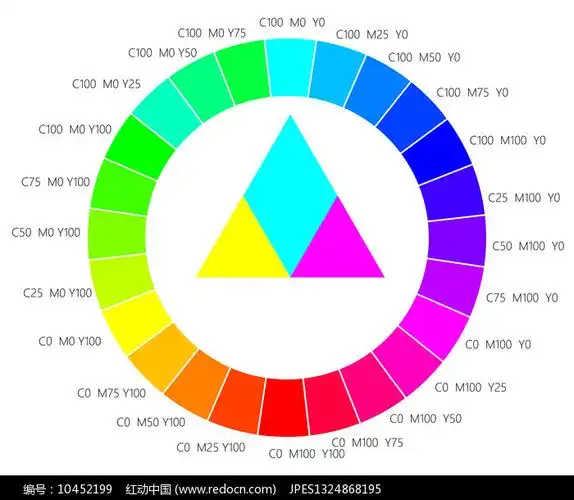 cmy48色相环图片
