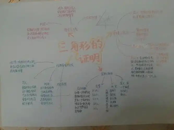 八下思维导图三角形的证明
