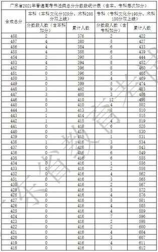 2021年高考书法类总分一分一段统计表