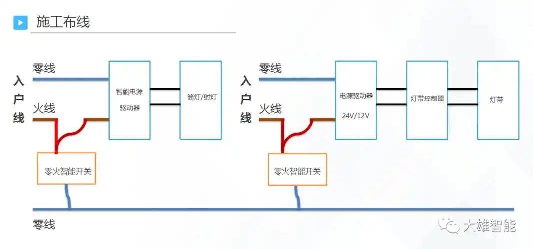 涂鸦智能筒灯射磁吸灯智能灯带如何布线