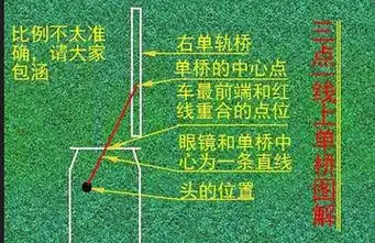 c1单边桥操作方法|学车知识 - 驾照网