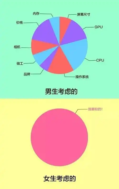 倪妮身材有多好?男生与女生都能达成一致