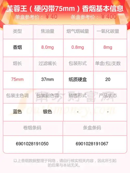 2,芙蓉王(硬王之荣耀)3,芙蓉王(硬蓝细支)4,芙蓉王(荣耀中支)5,芙蓉王