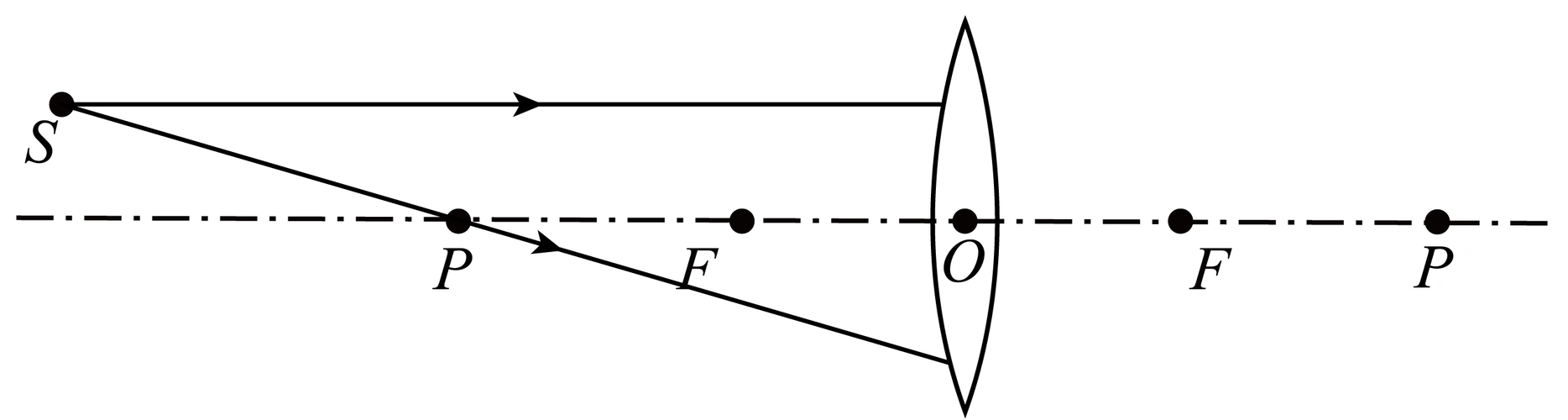 初中物理综合库 光学 透镜及其应用 透镜 透镜的光线作图 凸透镜的