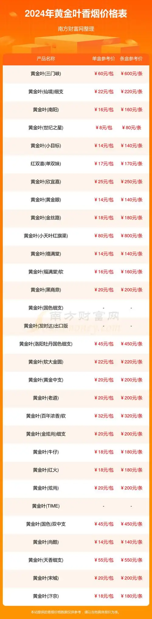 2024年黄金叶香烟价格表大全一览