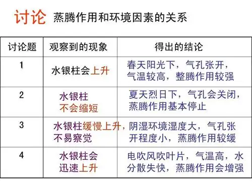 第5节 叶的蒸腾作用和结构ppt