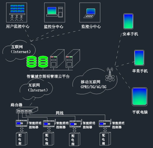 智能路灯控制系统建设非洲项目实施完成