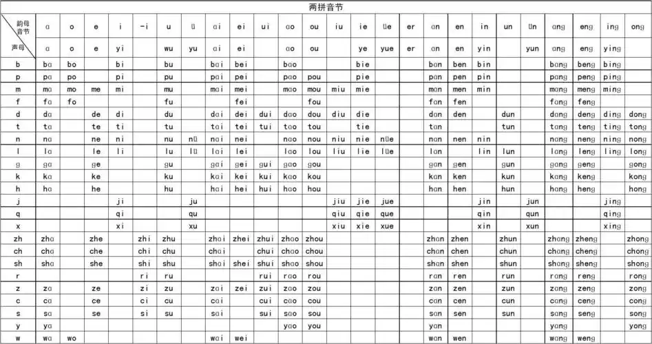 二拼及三拼音节表