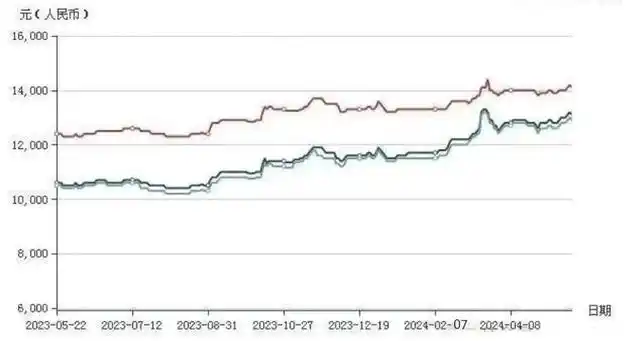 橡胶涨价2500元,大牌轮胎宣布5月涨价