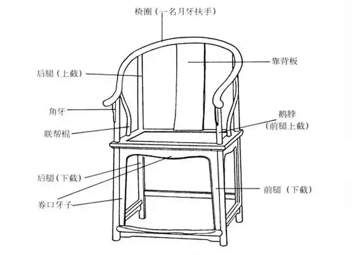 榫卯结构之鹅脖与椅盘连接,椅子前腿在椅盘以上延伸并与扶手相接相连