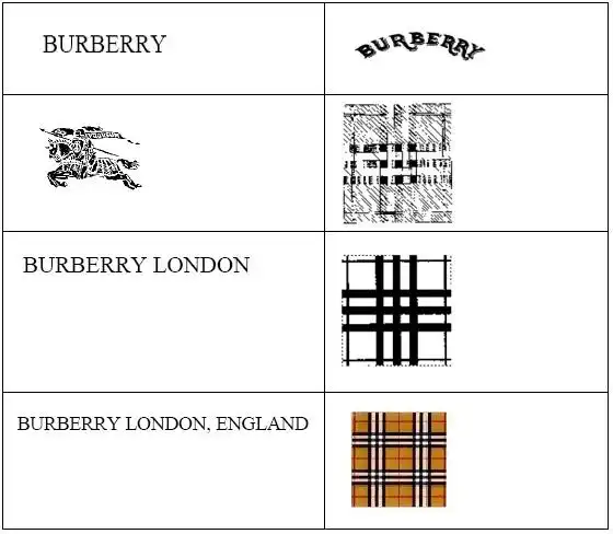burberry,又称巴宝莉,博柏利,创立于1856年,是极具英国传统风格的奢侈