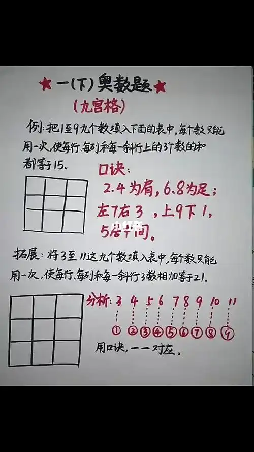 一年级下册九宫格大家把方法保存起来记住口诀举一反三