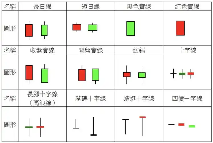 k线图技术分析入门