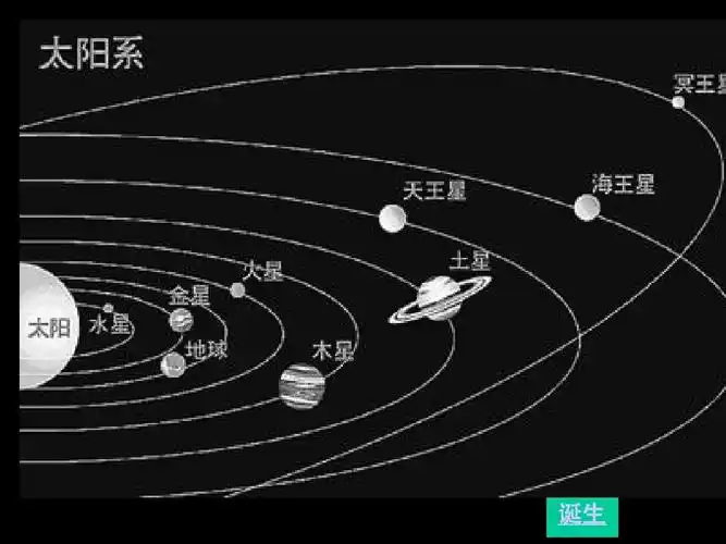 地球的演化和生命的诞生