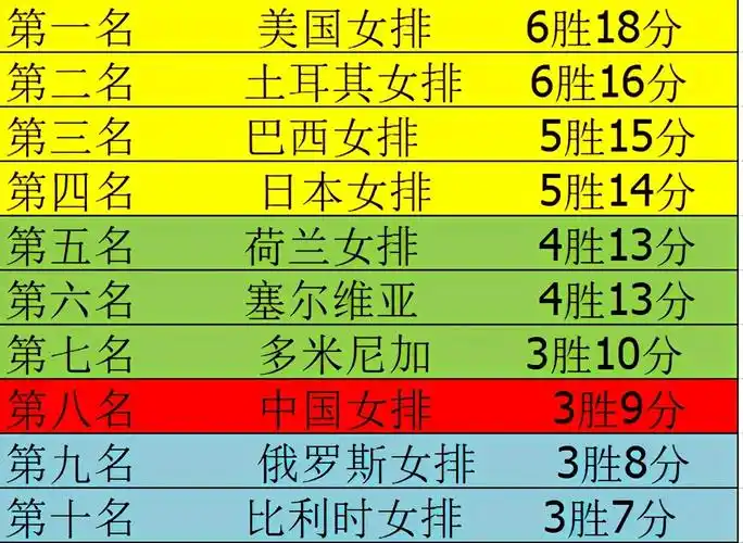 原创郎平迎来知心闺蜜赖亚文率朱婷等中国女排主力给她最大的支持