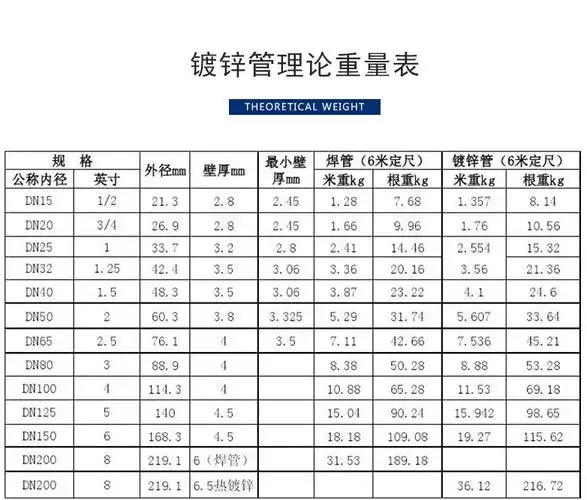 钢塑复合管正大牌 钢塑复合管 内衬塑镀锌钢管 dn25 规格齐全-五阿哥
