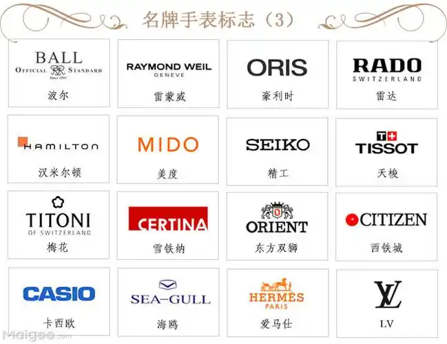 世界品牌标志大全欣赏 世界名牌商标图片大全→买购网