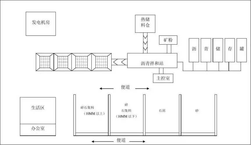 沥青拌合站平面布置图