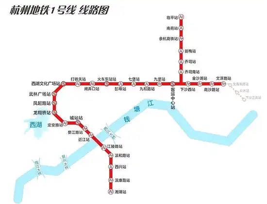 杭州第一条城市轨道——地铁1号线,于2007年开建,九堡,下沙,滨江是