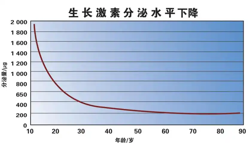 【中科安泰】肽知识:活性肽的分泌周期_分泌量_机体_人体
