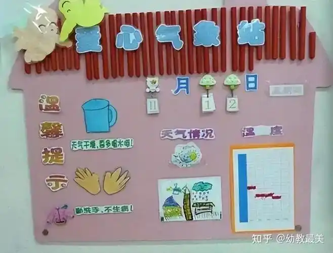 幼儿园天气预报墙,教孩子认识天气会表达!转给幼师!