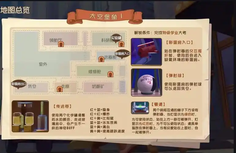 猫和老鼠地图攻略第二弹来啦