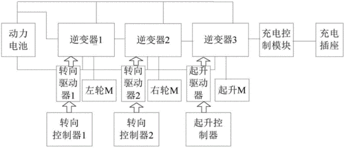 电动叉车及其控制系统技术方案