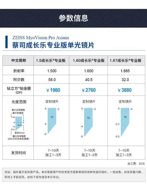 蔡司成长乐儿童镜片非球面近视眼镜片1片现片送儿童镜框zdm150莲花膜1