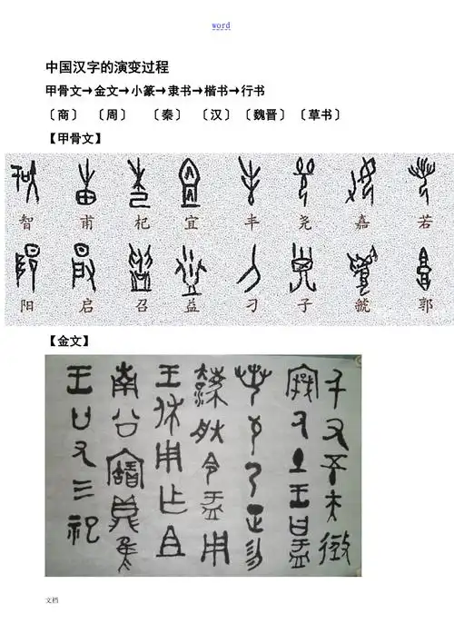 中国汉字地演变图