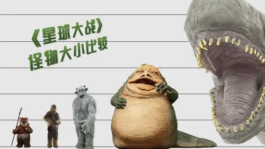 星球大战系列怪物体型比较