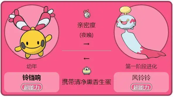 有没有口袋妖怪是进化得越来越可爱的?