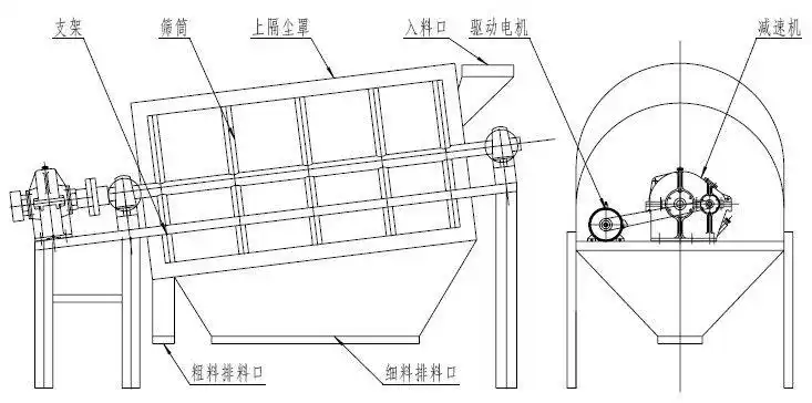 【供应】滚筒筛砂机