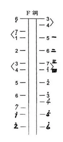 f调二胡指法图二胡f调的指法教学视频