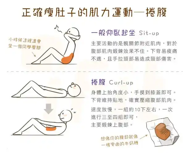 询问度超高的「卷腹」详细图解版来啦,打击凸凸上腹的秘密武器就是它!