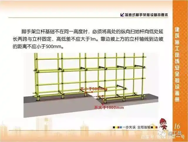 施工现场脚手架搭设标准规范做法画册
