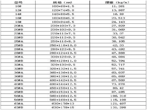河北工字钢规格都有哪些_型号
