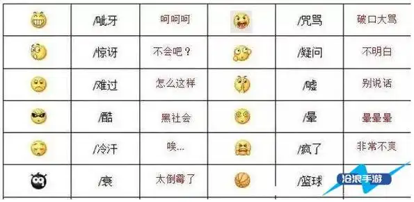 微信表情含义图解大全2024-表情符号图案对照图解意思-沧浪手游