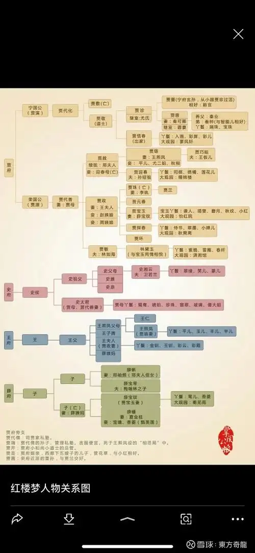 朝花夕拾让我们从朋友做起时间的投资价值