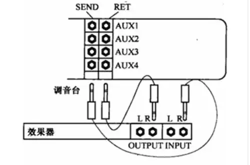 效果器和调音台的连接方法