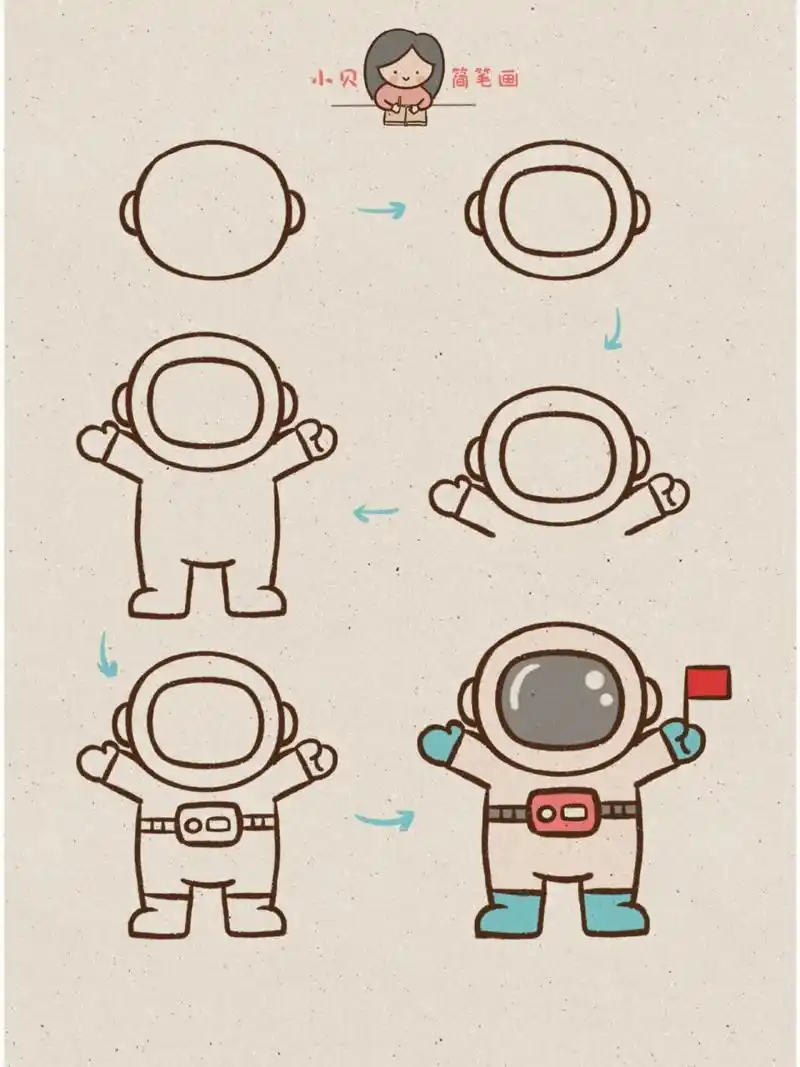 小贝简笔画-宇航员98996904 在太空中,人体将会出现的"奇妙"