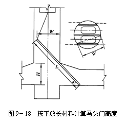 文本框:    图9-18  按下放长材料计算马头门高度